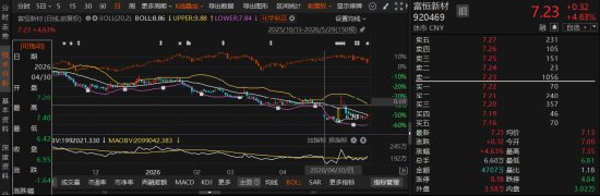富恒新材（920469）会计差错更正引发投资者索赔